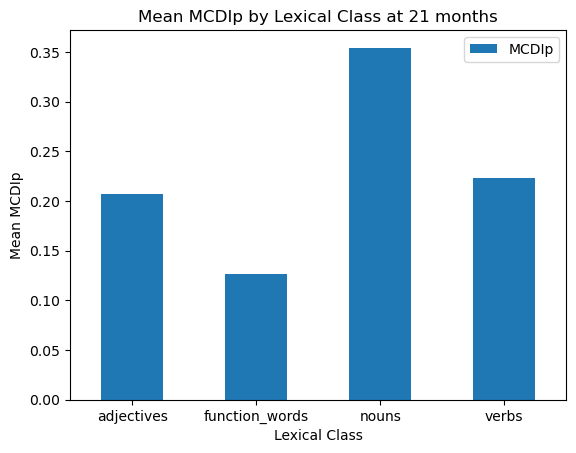 Sad Bar Plot