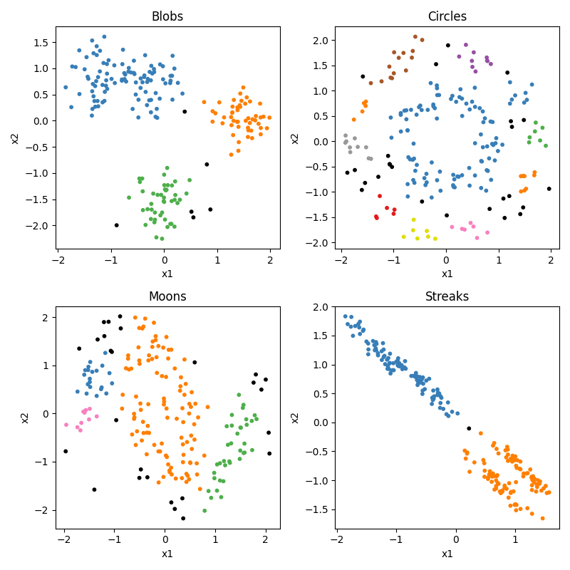 DBSCAN Clustering