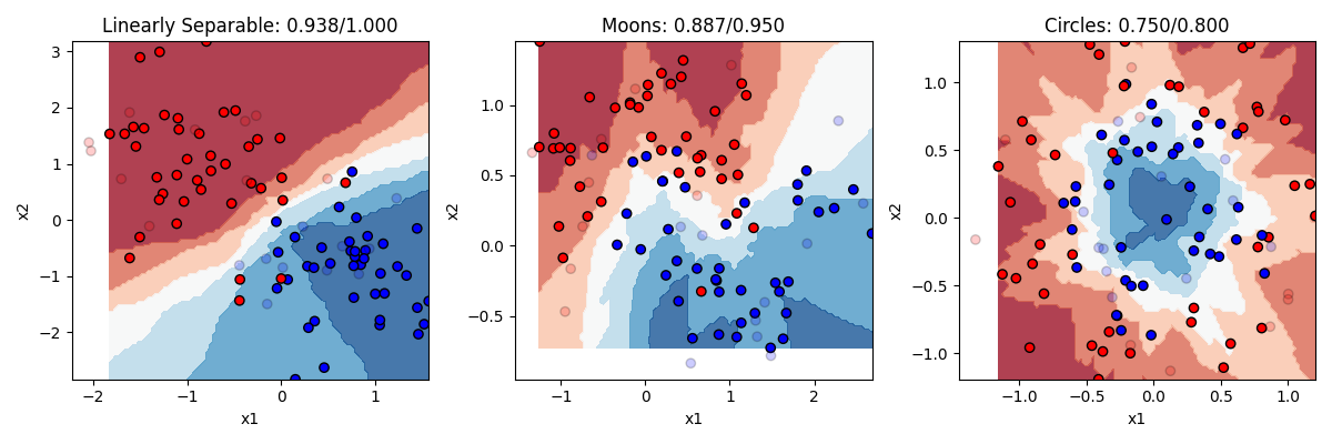 neural network with k=20