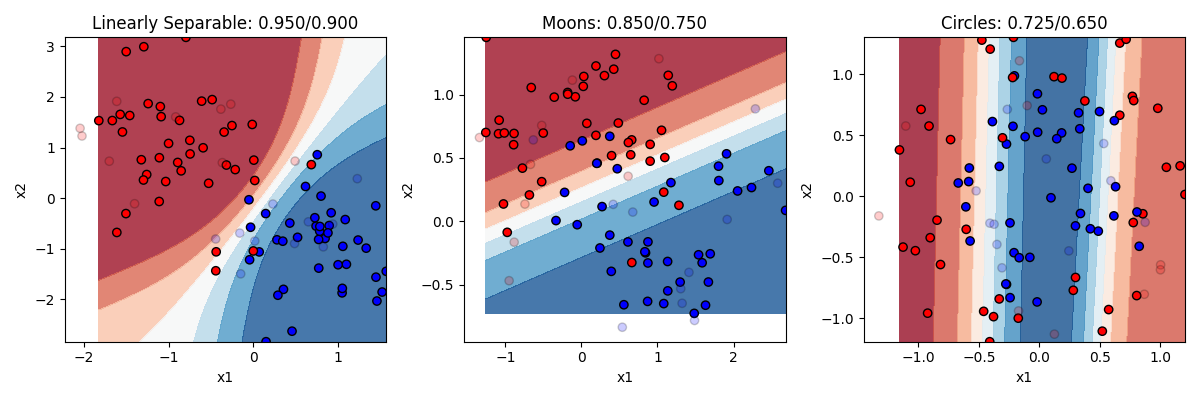 neural network with 2 hiddens