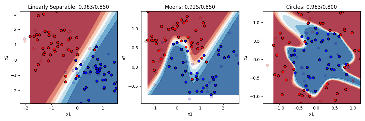 neural network with 32 hiddens
