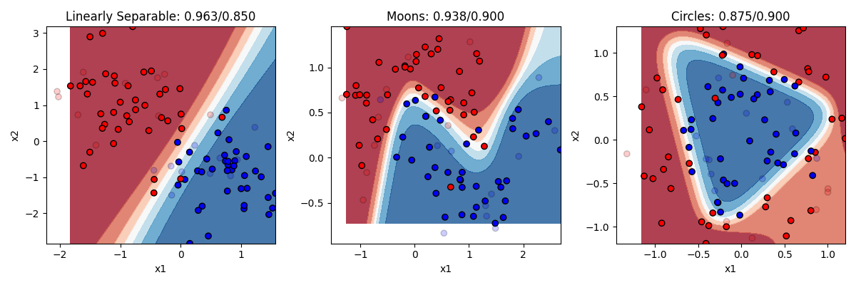 neural network with 4 hiddens