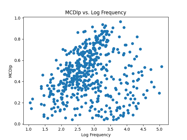 Scatterplot 1