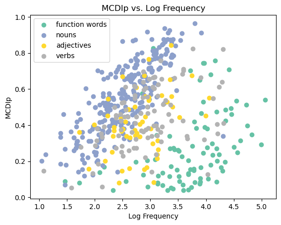Scatterplot 2