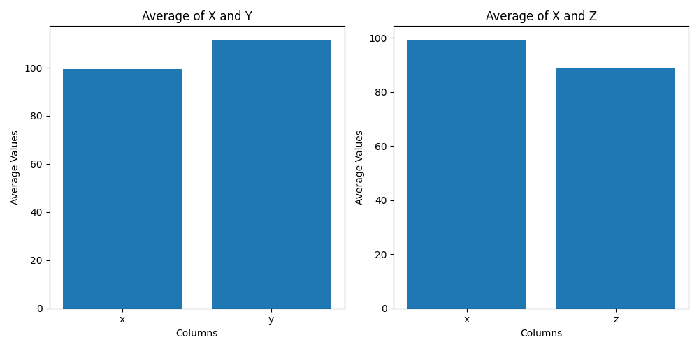 Two Bar Plots