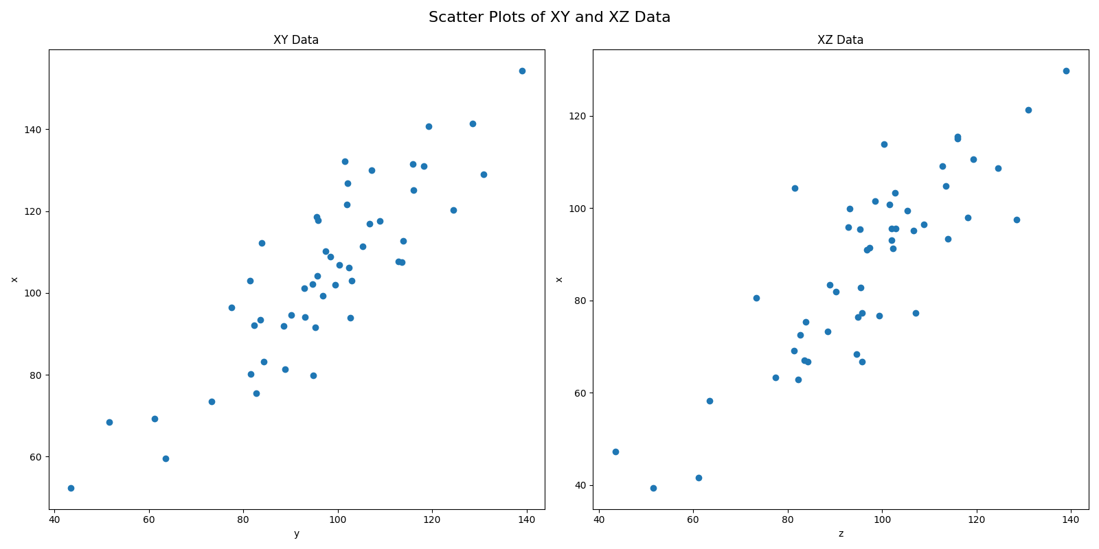 Two Scatterplots